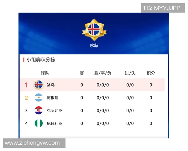 广州足球队以83分稳居杯赛积分榜首位争冠形势一片大好
